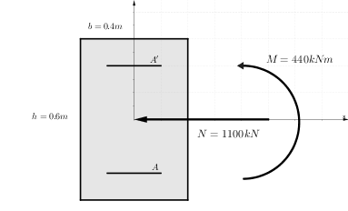 Pilar de Betão - Dimensionamento - Cálculo segundo o Eurocódigo 2 - l moura