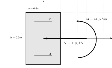 Pilar em Betão Armado, de largura b=40cm e de altura h=60cm. No pilar, atua um Momento de 440 kN.m e um esforço axial de compressão de 1100kN.