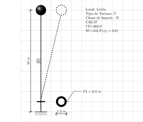 Diagrama da estrutura em análise, na cidade de Leiria