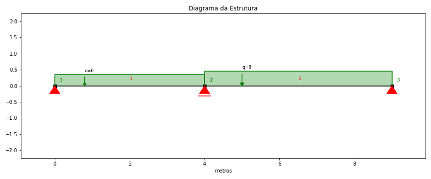 Laje com vão de 4 e 5 metros, e carregamento de 5kN e 6.4kN respectivamente. Ao carregamento, foi aplicado um fator de segurança de 1.35