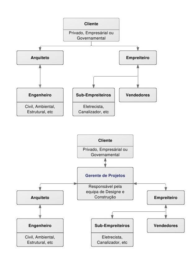 diagrama